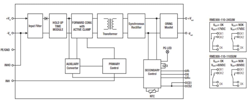 Block Diagram - RECOM Power RMD150-UW & RMD300-UW Plug-and-Play Railways